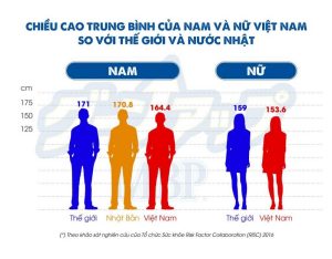 Đề án số 6: Nâng cao thể trạng người Việt